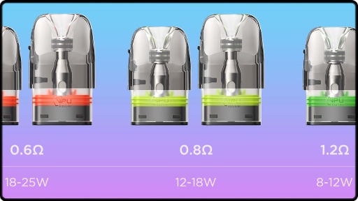 Les cartouches de 3ml